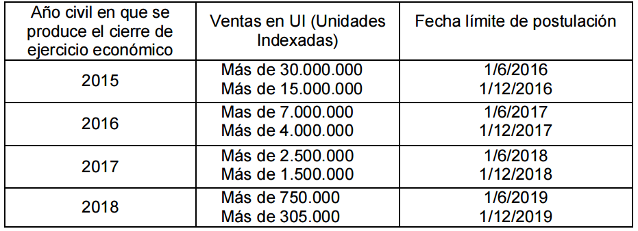 Calendario DGI